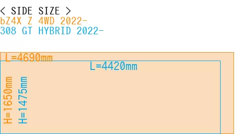 #bZ4X Z 4WD 2022- + 308 GT HYBRID 2022-